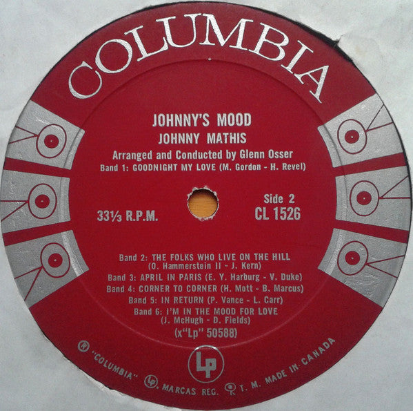 Johnny's Mood | Rectangle Triangle