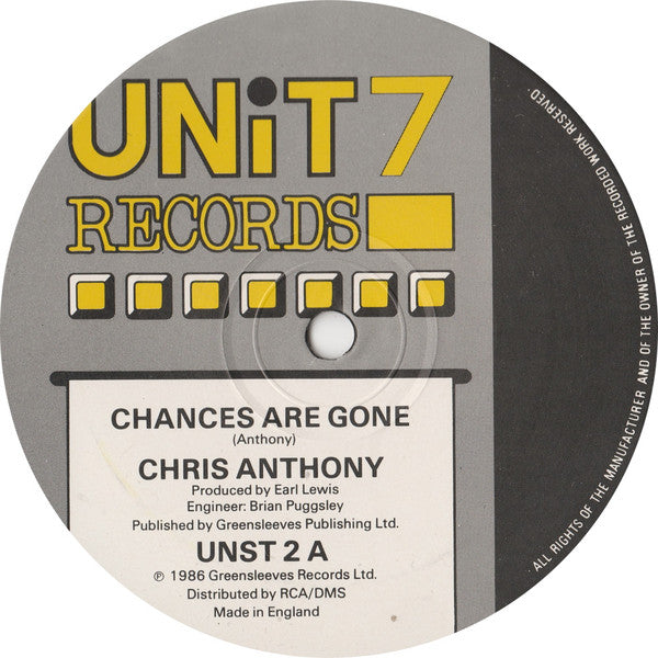 Chances Are Gone | Rectangle Triangle