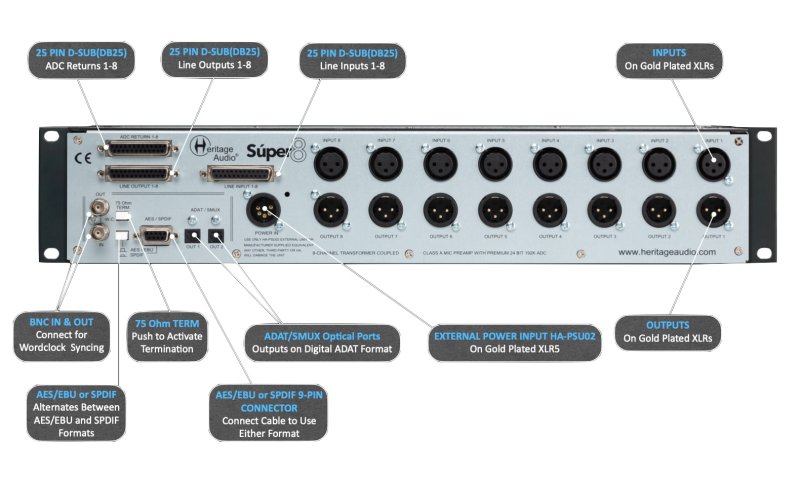 Heritage Audio SUPER-8 8-channel Microphone Preamplifier With 24-bit / 192kHz D/A